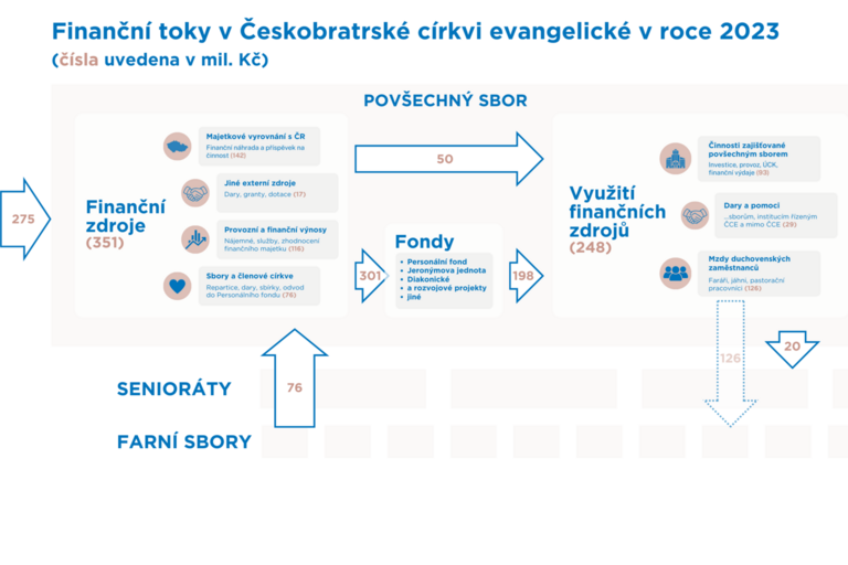Kopie návrhu Povšechný sbor (1)
