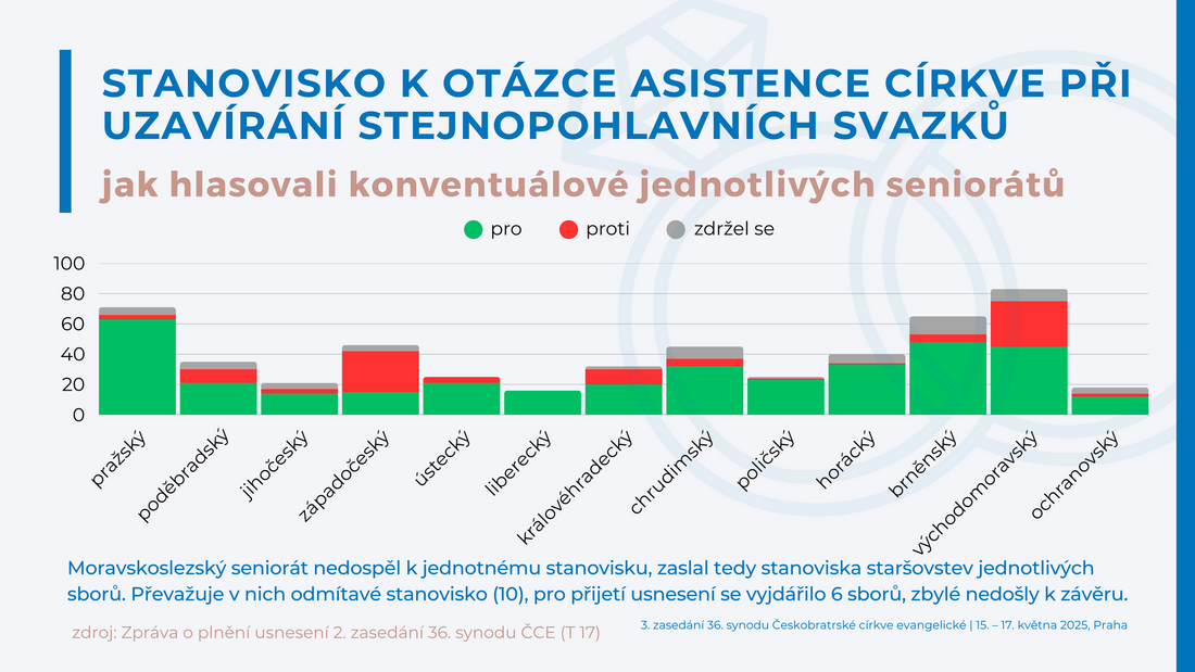 (T 17) stanoviska k žehnání LGBT sňatkům 