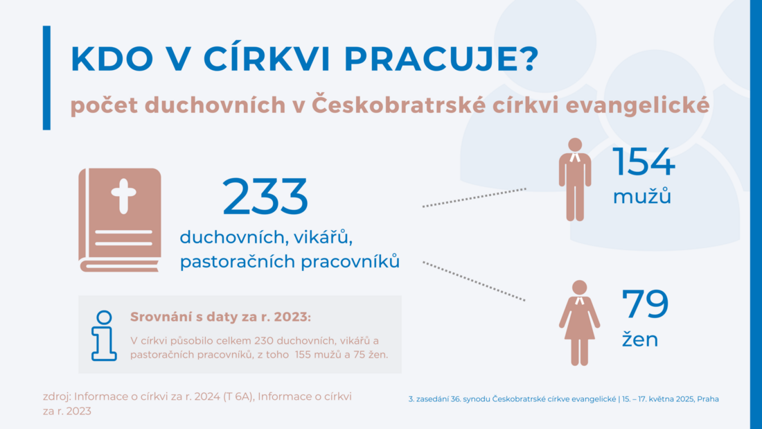 (T 6A) duchovenští zaměstnanci