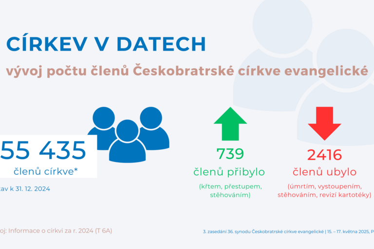 (T 6A) počet členů církve 