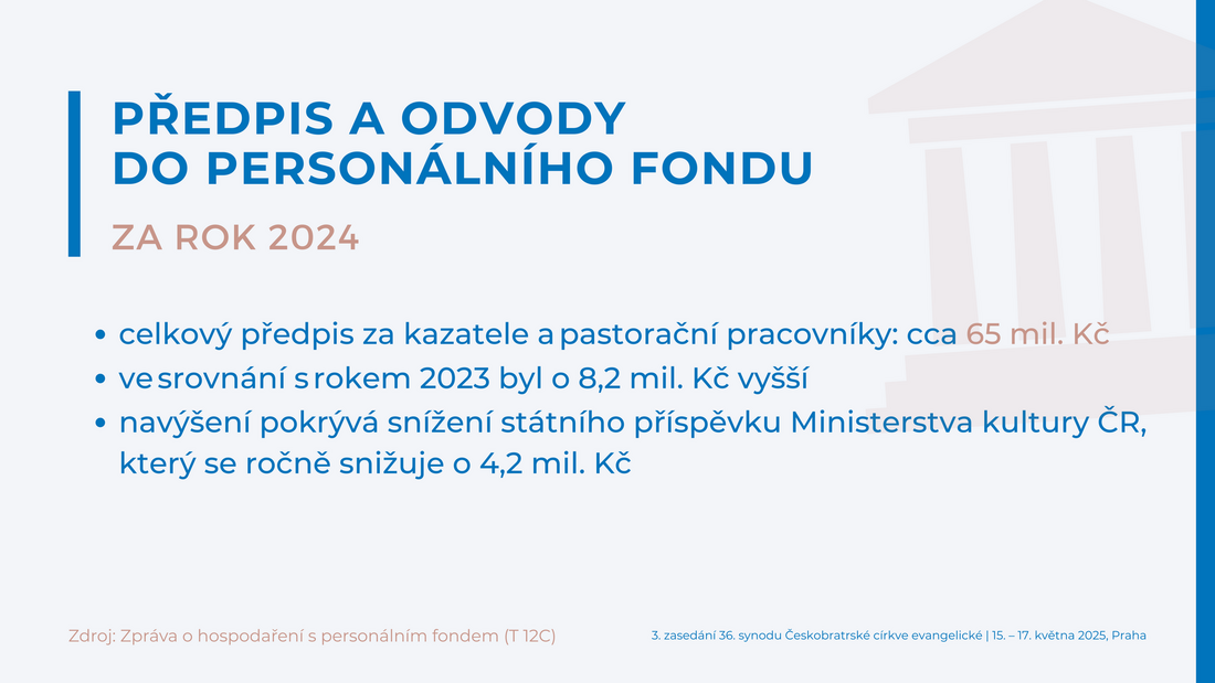 (12C) - ROZPOČET 2024 PŘEDPIS A ODVODY DO PF