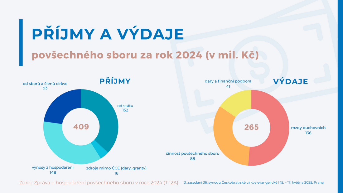(T12A) rozpočet 2024 - příjmy a výdaje  