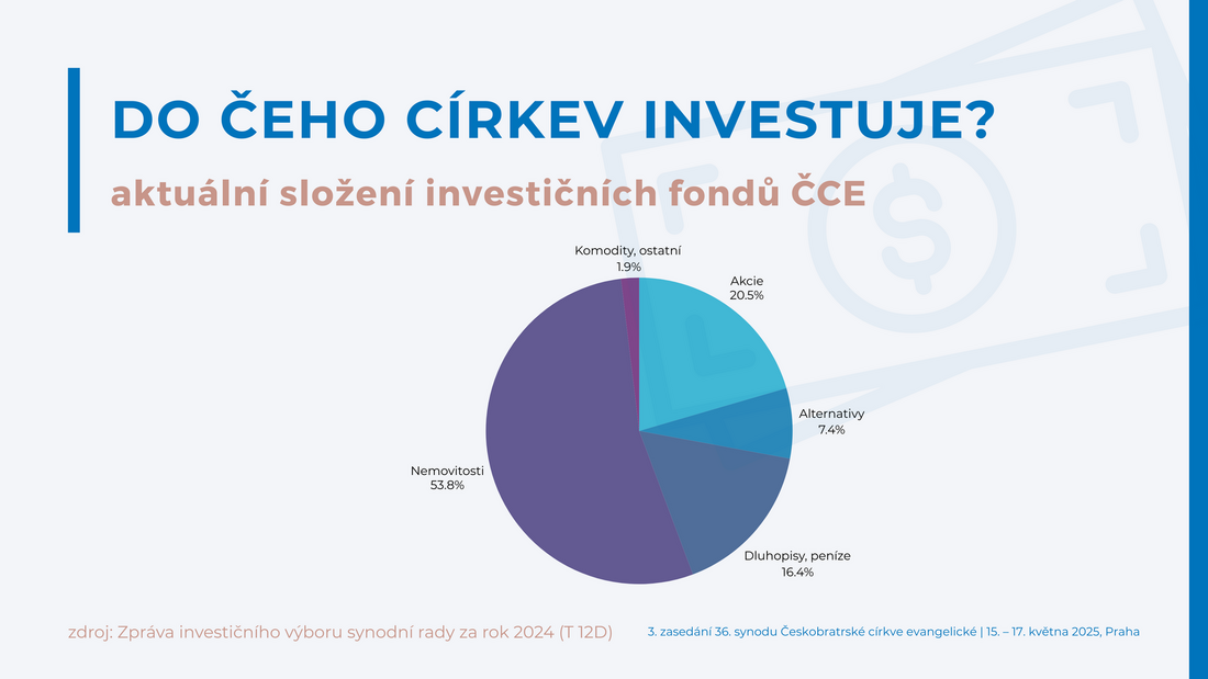 (T12D) do čeho církev investuje - složení fondů